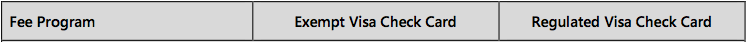 Visa Interchange Header