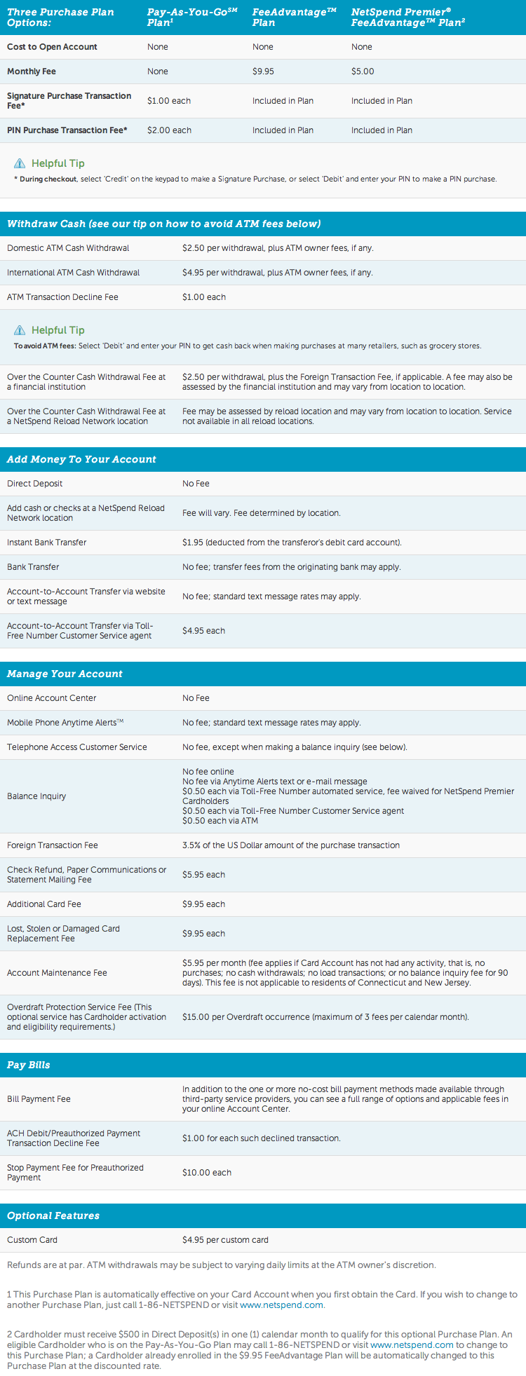 NetSpend Fee Chart