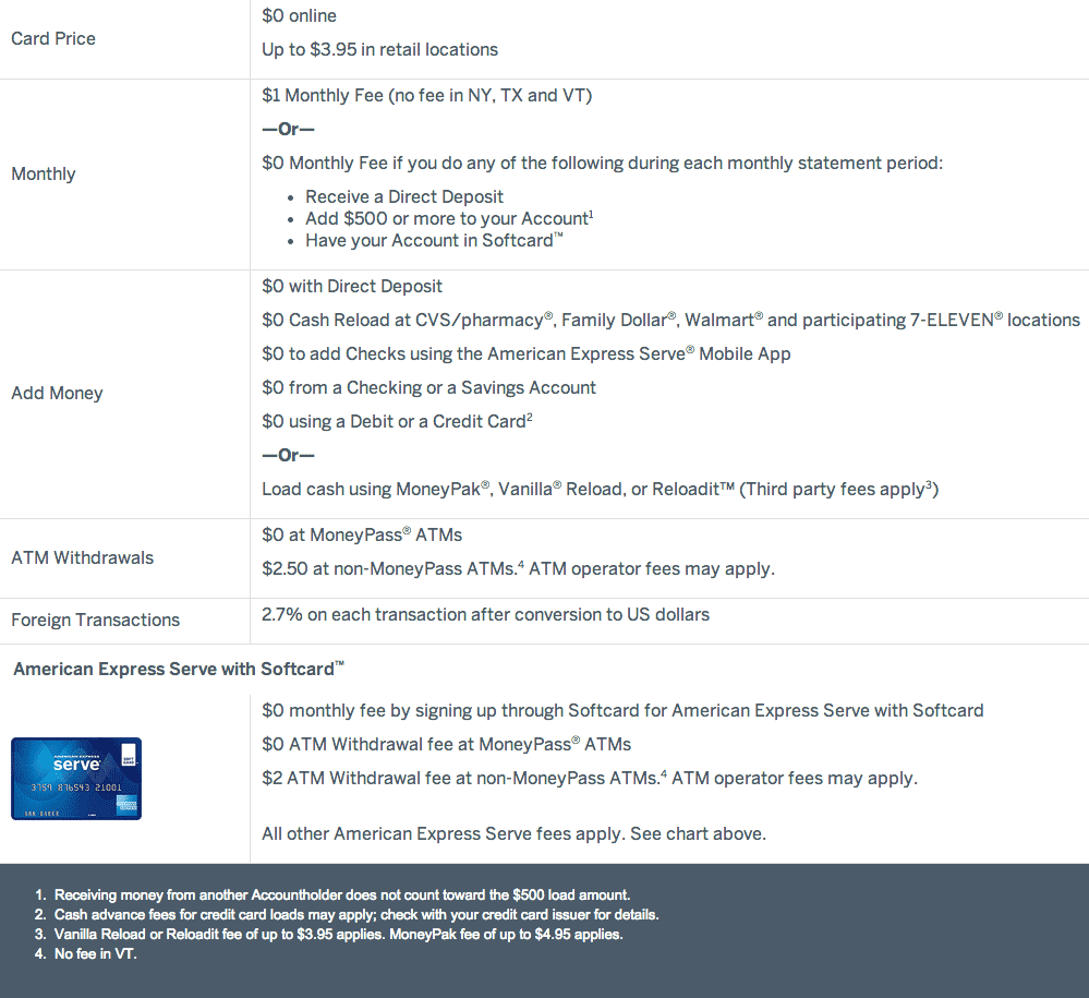 American Express Serve Card Reviews | PaymentPop