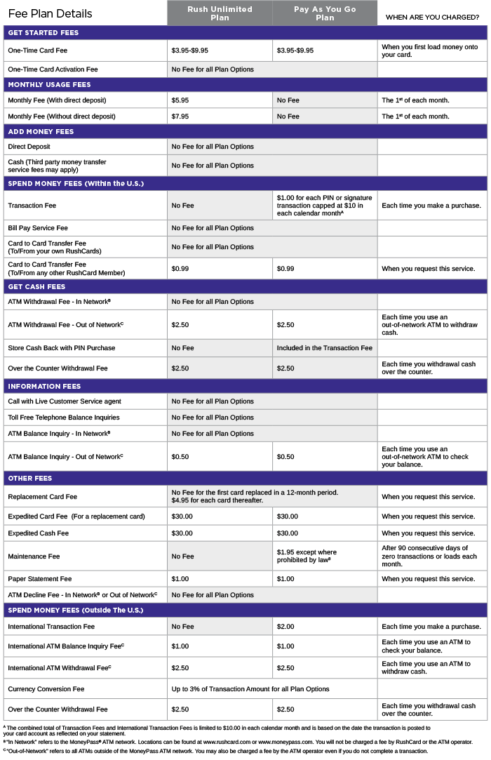 Rushcard Deposit Schedule 2022 Rushcard Reviews | Paymentpop